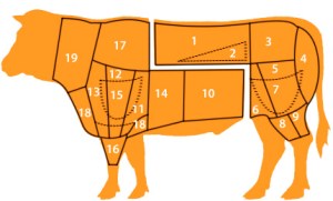 tagli-carne-bovina
