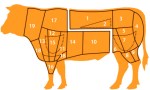 I tagli della carne bovina - The cuts of beef